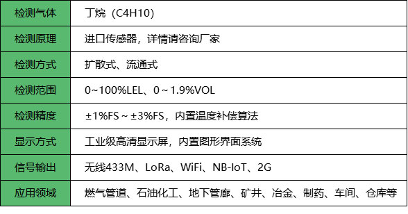 无线丁烷报警器_参数