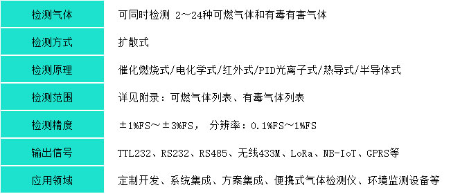 多合一气体检测模块产品参数