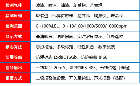 喷漆房探测器_参数