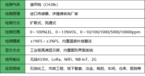 无线溴甲烷报警器_参数