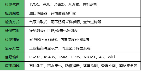 手提便携式气体检测仪_参数