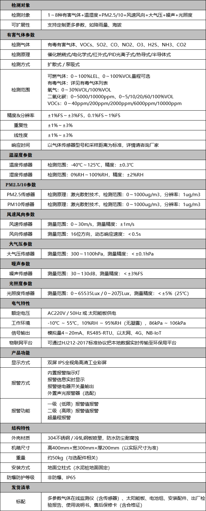 环境多参数气体在线监测系统技术参数
