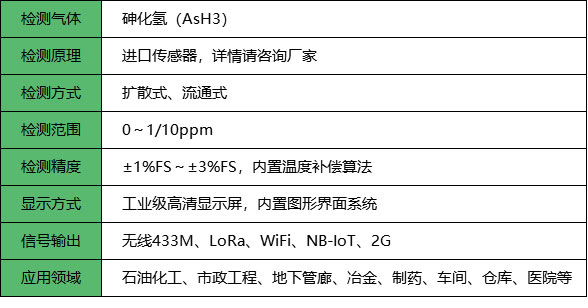 无线砷化氢检测仪_参数