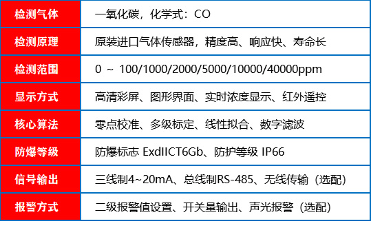 一氧化碳探测器_参数