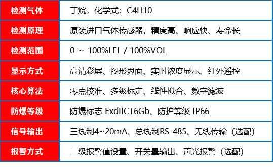 丁烷探测器_参数
