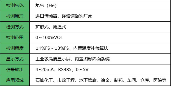 氦气检测仪_参数