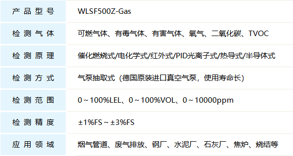 多组分气体在线监测系统产品参数