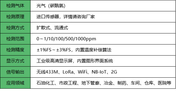 无线光气检测仪_参数