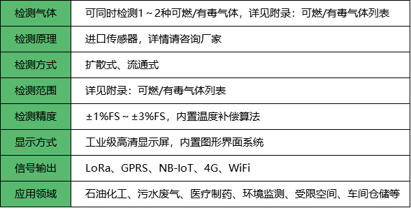二合一气体探测器_参数