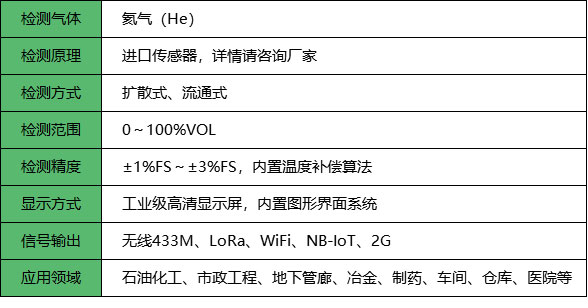 无线氦气检测仪_参数