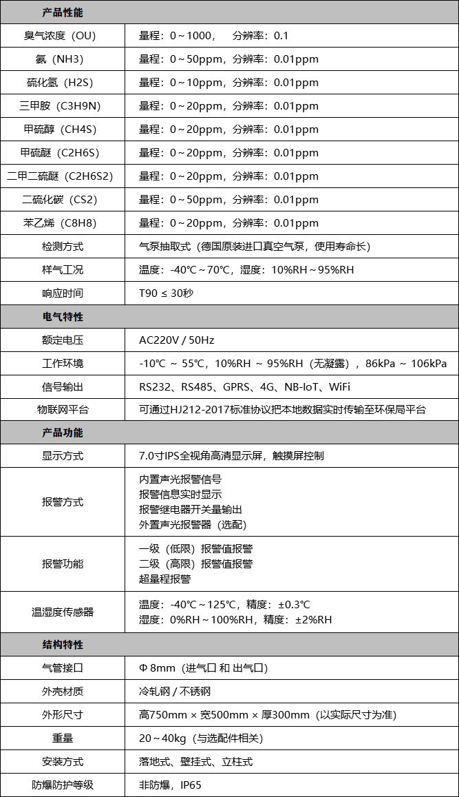 恶臭在线监测系统技术参数