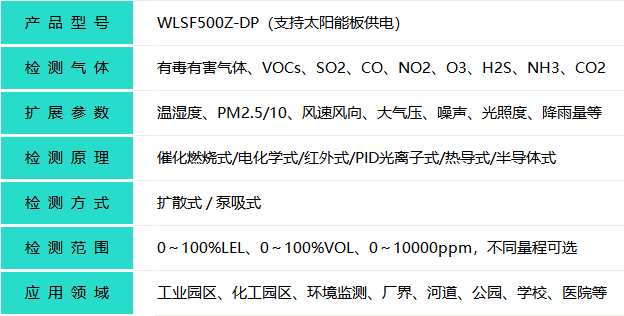 在线式多组分气体分析仪产品参数
