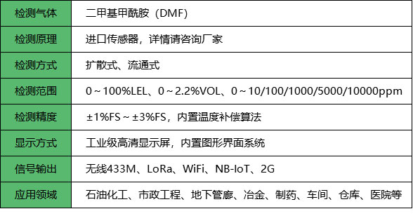 无线二甲基甲酰胺报警器_参数