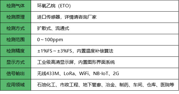 无线环氧乙烷检测仪_参数