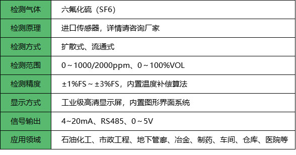 六氟化硫检测仪_参数