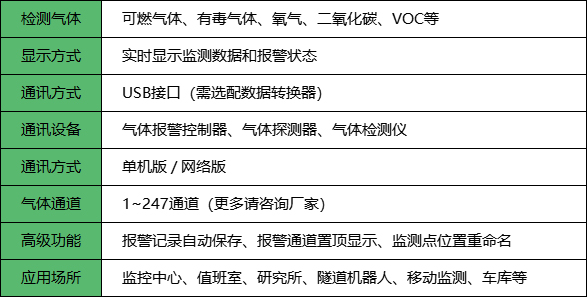 上位机监测软件参数