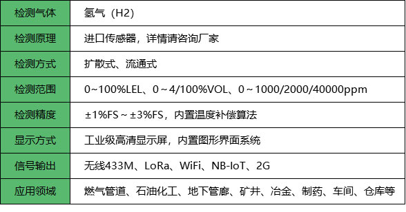 无线氢气报警器_参数