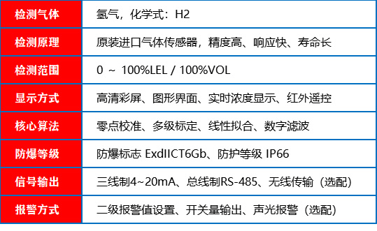 氢气探测器_参数