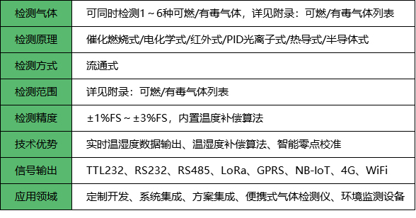 流通式气体检测模块