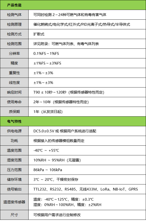 多合一气体检测模块技术参数