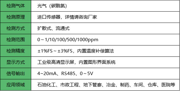 光气检测仪_参数