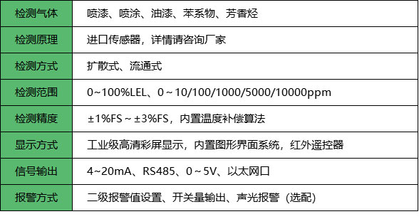 喷漆房探测器_参数