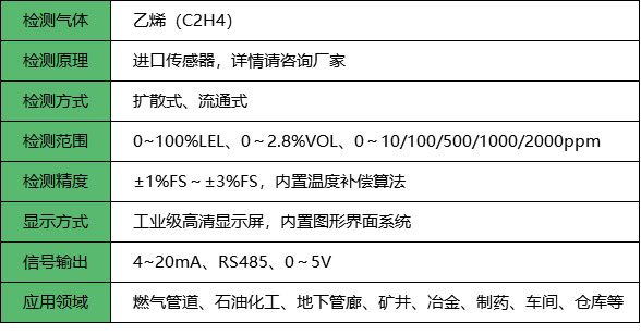 乙烯报警器_参数