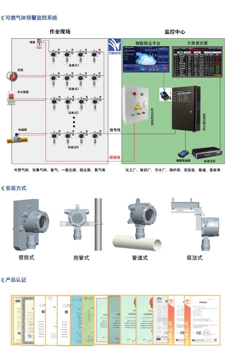 有毒气体检测仪_系统