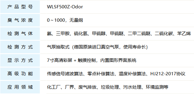 恶臭在线监测系统标题参数