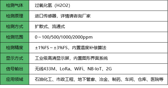 无线过氧化氢检测仪_参数