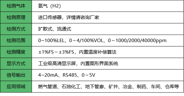 氢气报警器_参数