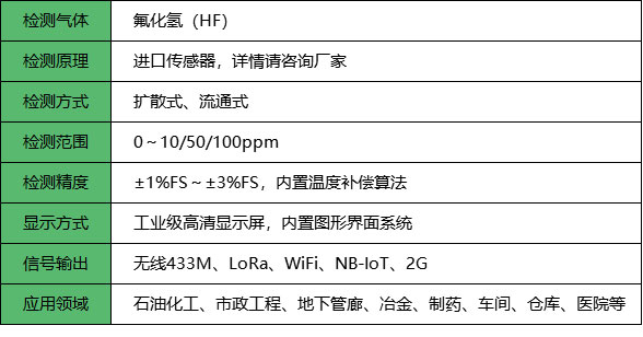 无线氟化氢检测仪_参数