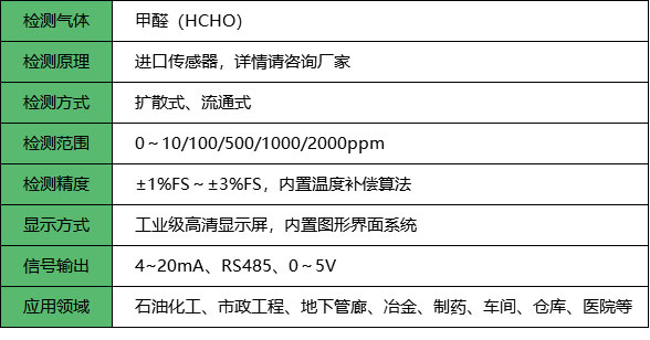 甲醛检测仪_参数