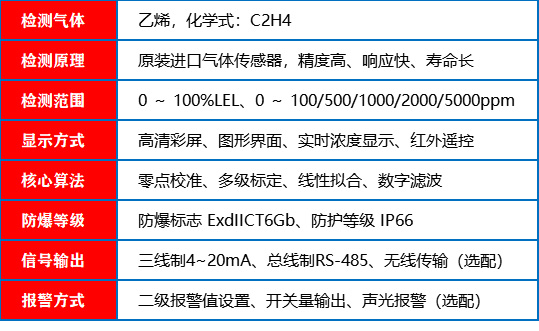 乙烯报警器_参数
