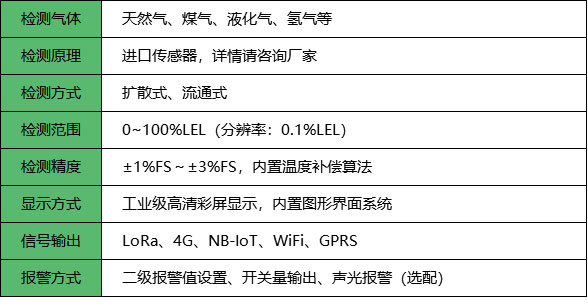 无线燃气报警器_参数