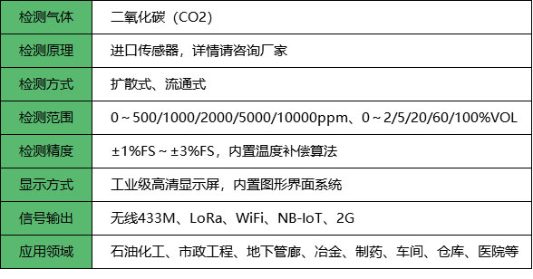 无线二氧化碳检测仪_参数