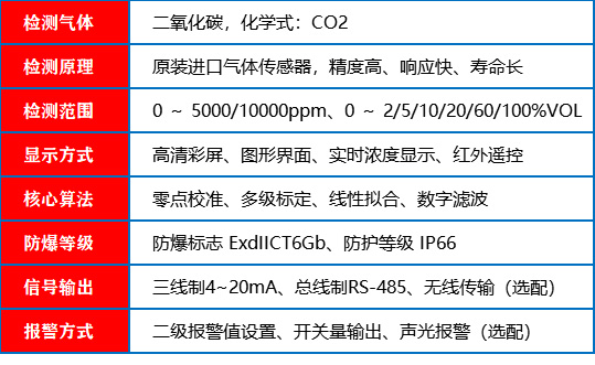 二氧化碳探测器_参数