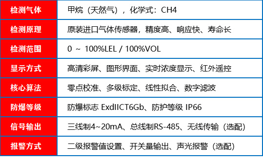甲烷探测器_参数