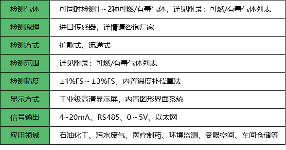 二合一气体探测器_参数