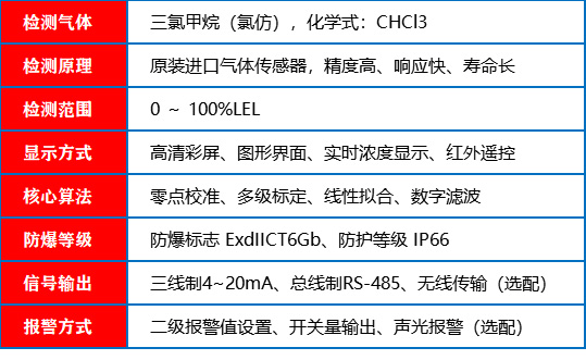氯仿报警器_参数