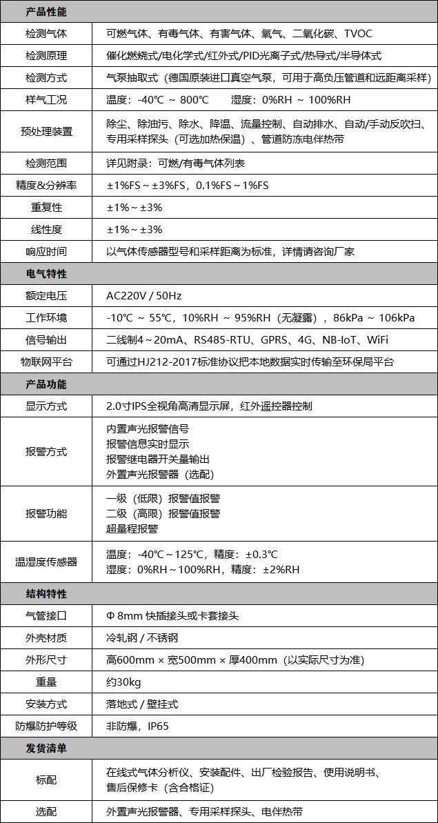在线式气体分析仪技术参数