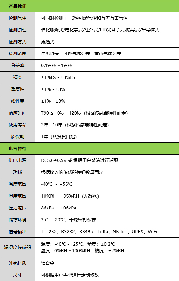 流通式气体检测模块技术参数