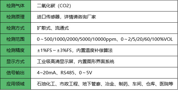 二氧化碳检测仪_参数