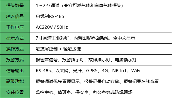 可燃有毒气体报警控制器主机