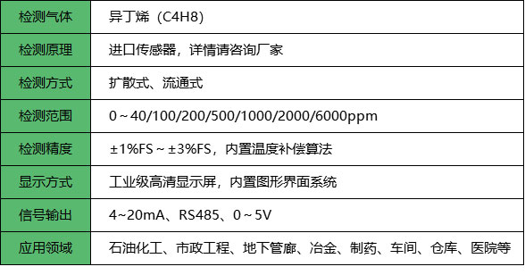 异丁烯检测仪_参数